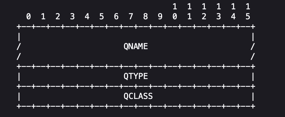 DNS Question